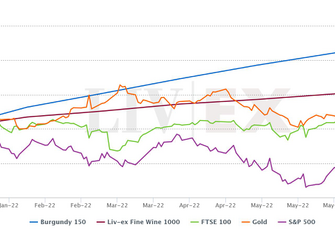 Fine wine v equities and gold - H1 2022.jpeg